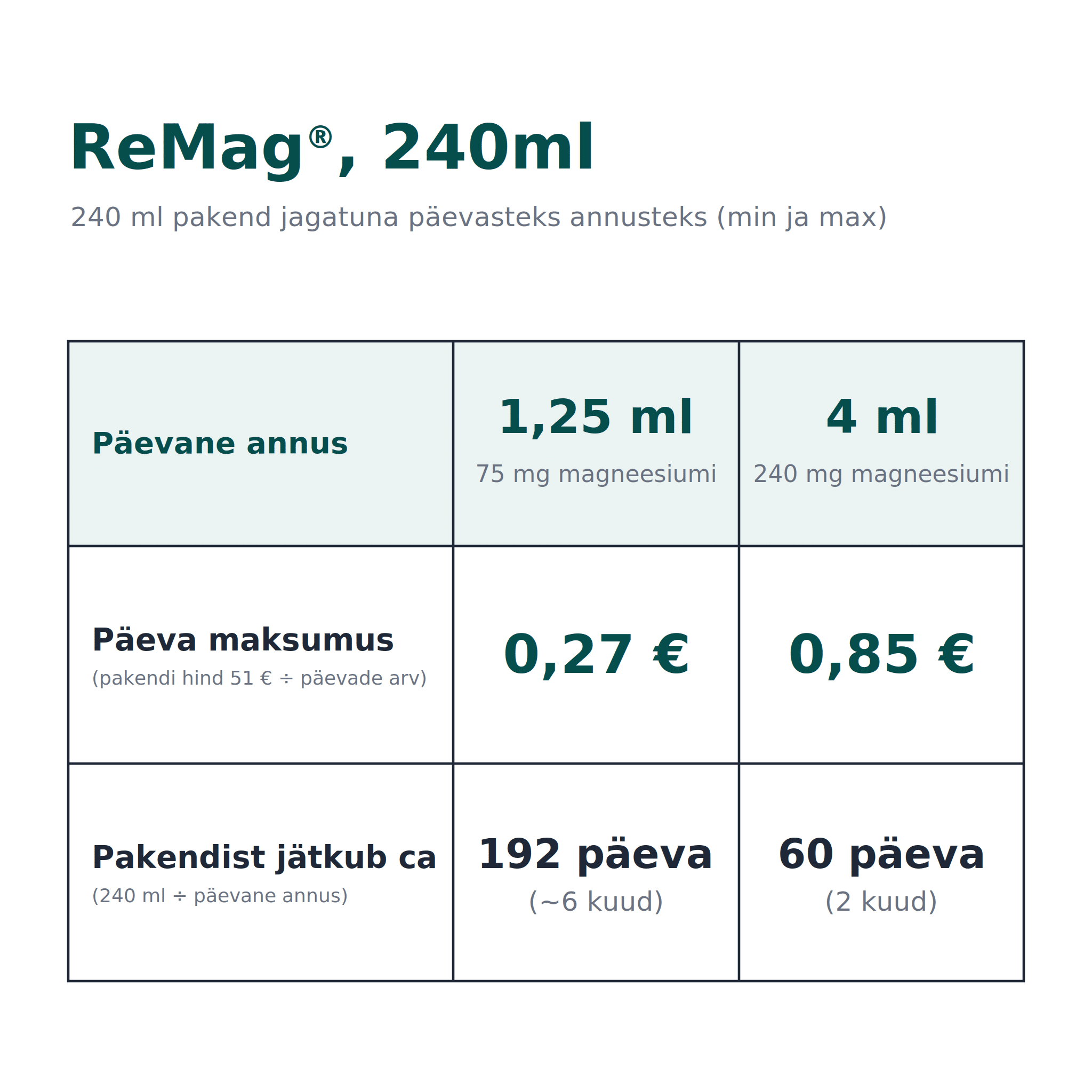 ReMag Magneesium - Image 3