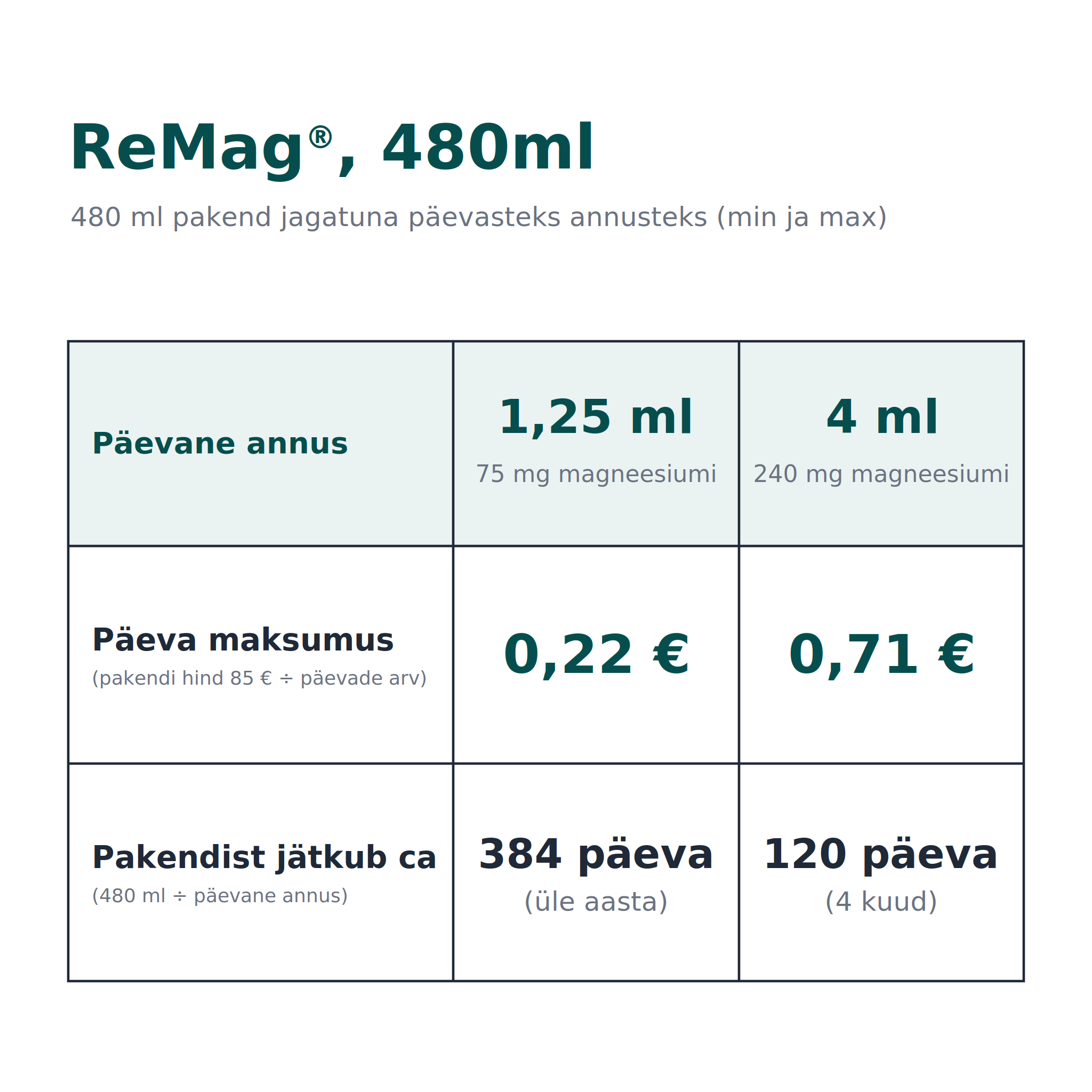 ReMag Magneesium - Image 4