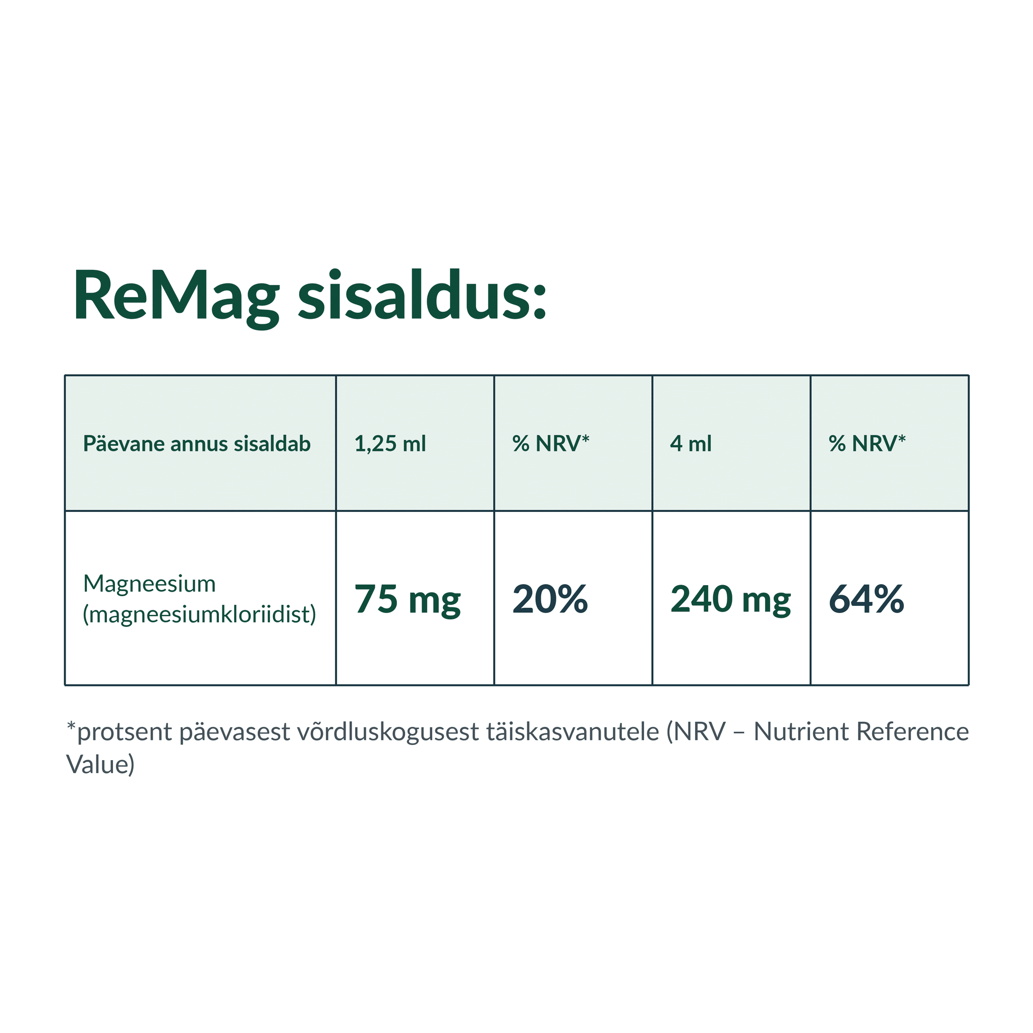ReMag Magneesium - Image 5