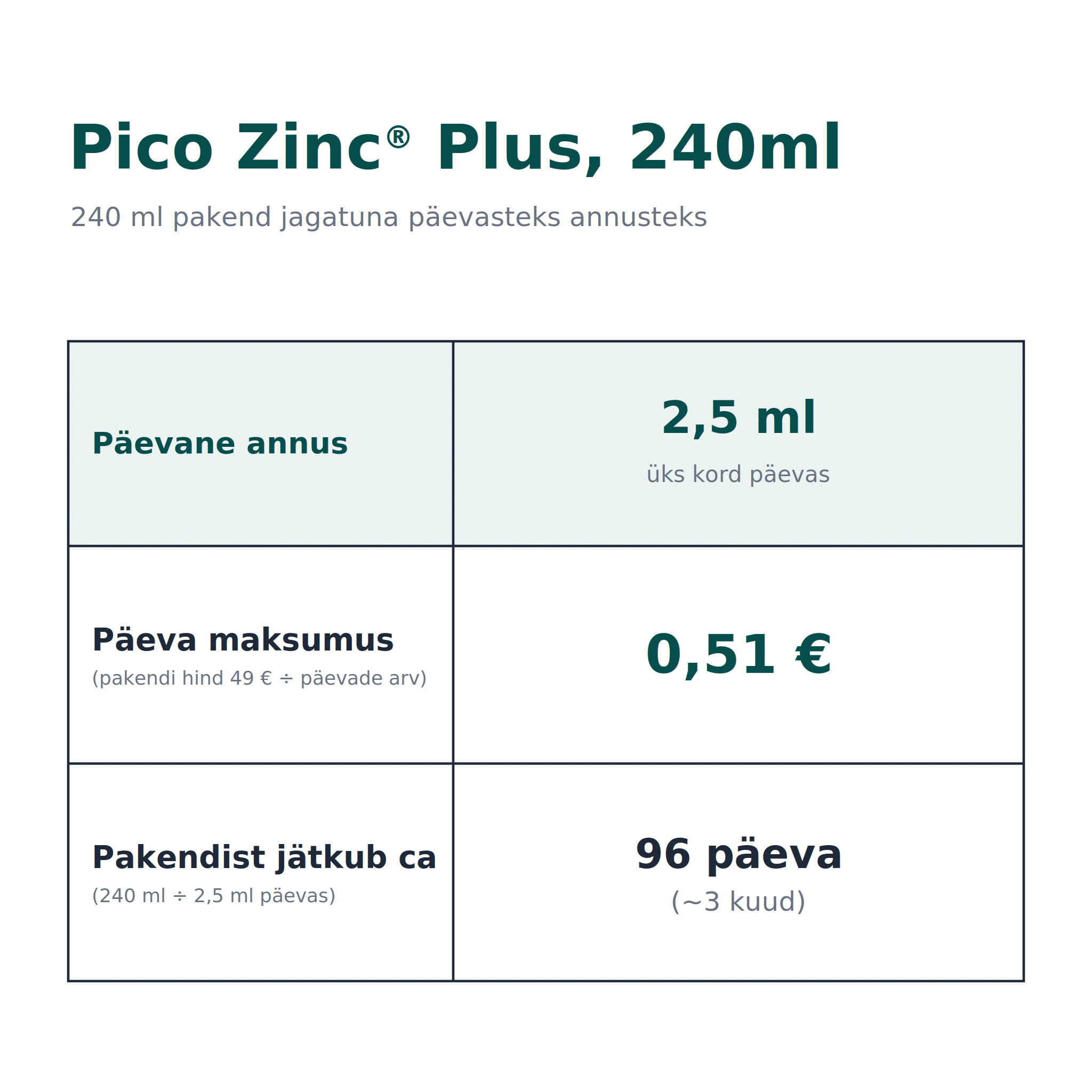 Pico Zinc® Plus (toidulisand tsingi ja vasega), 240ml - Image 2