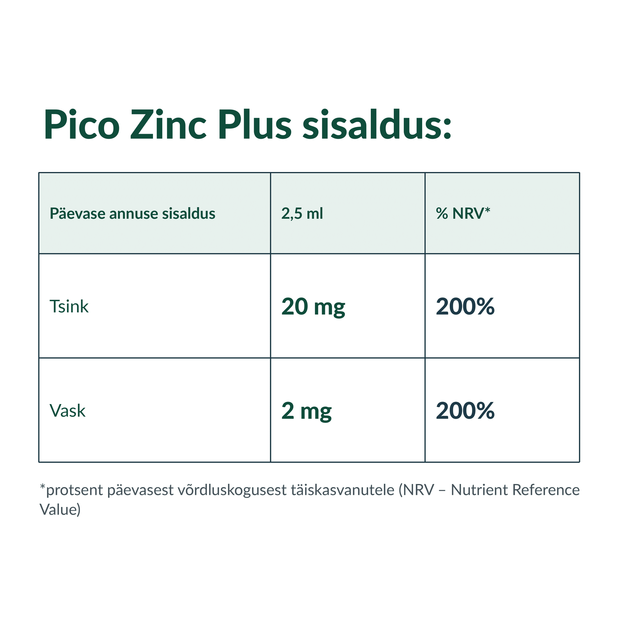 Pico Zinc® Plus (toidulisand tsingi ja vasega), 240ml - Image 3