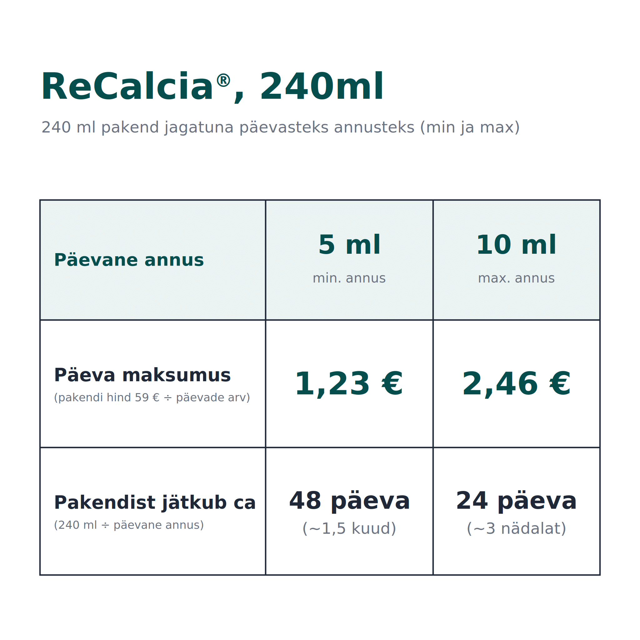 ReCalcia® Liquid Calcium, 240ml (toidulisand kaltsiumiga) - Image 2