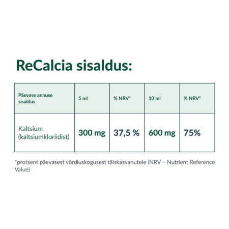 Rna Reset ReCalcia® – kaltsiumisisalduse tabel