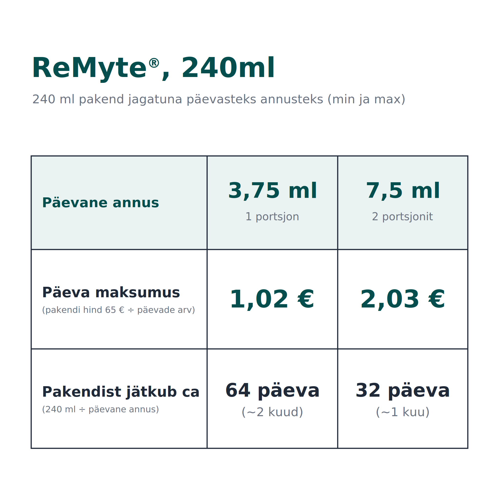 ReMyte Mineral Solution - Image 4