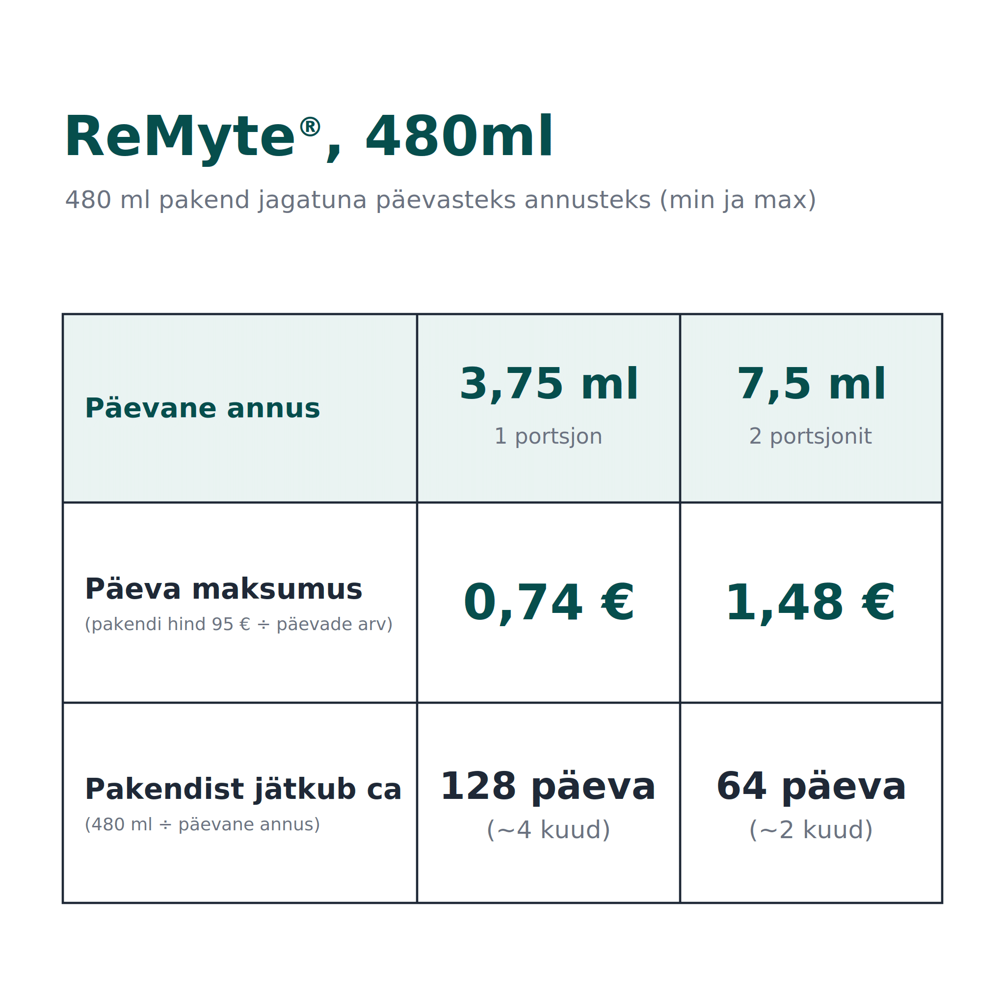 ReMyte Mineral Solution - Image 5