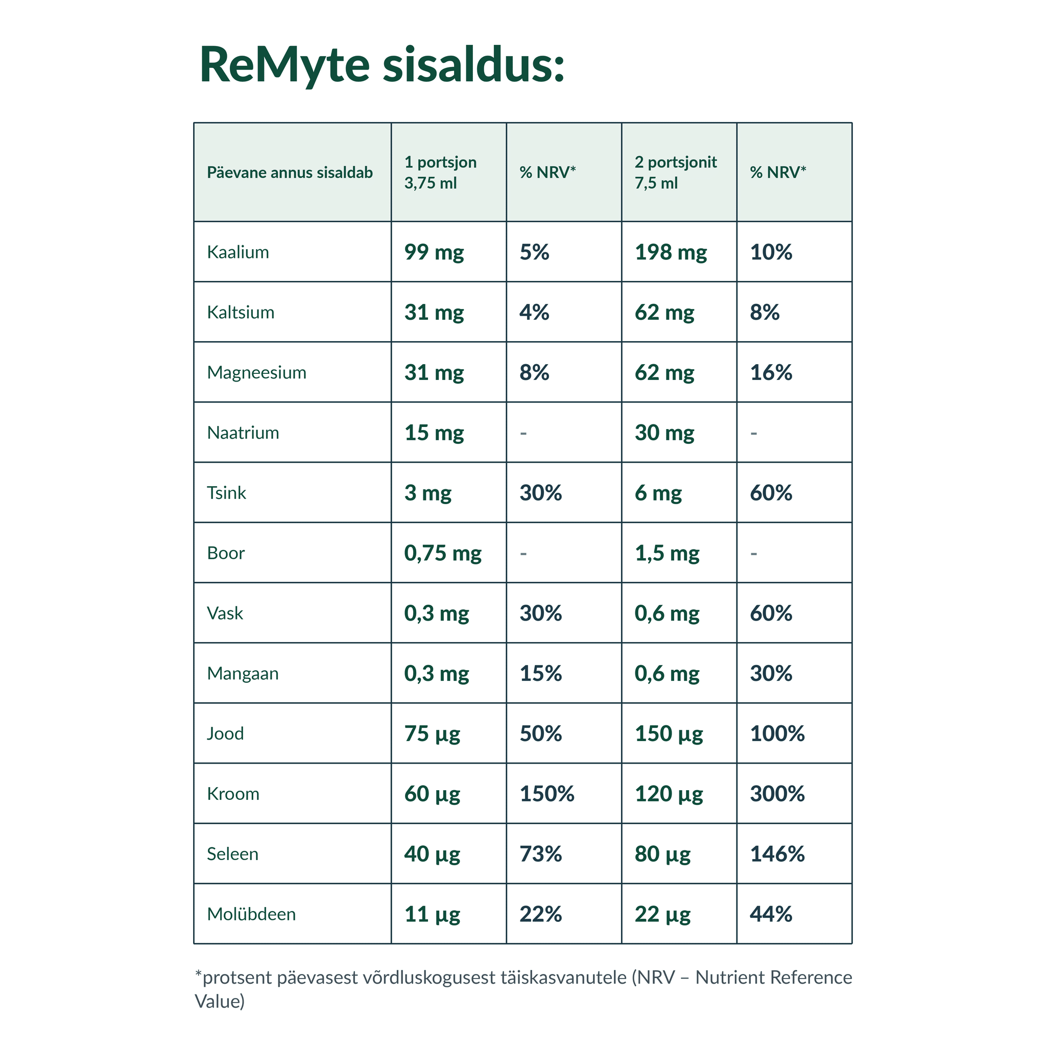 ReMyte Mineral Solution - Image 6