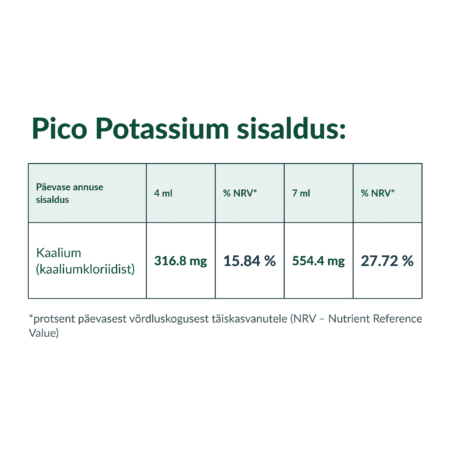 Rna Reset Pico Potassium® – kaaliumisisalduse tabel
