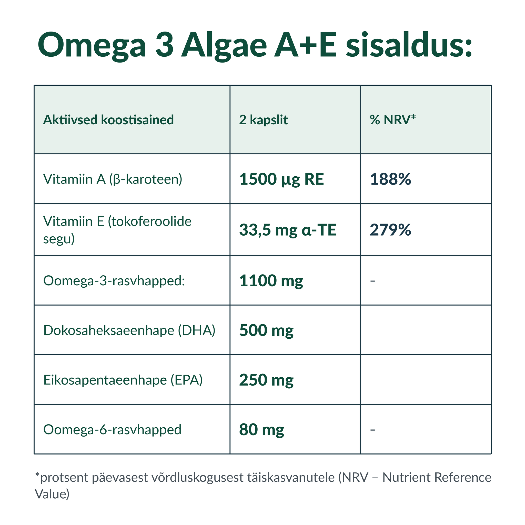 Rna Reset Omega-3 Algae A+E® – rasvhapete ja vitamiinide sisalduse ja NRV tabel