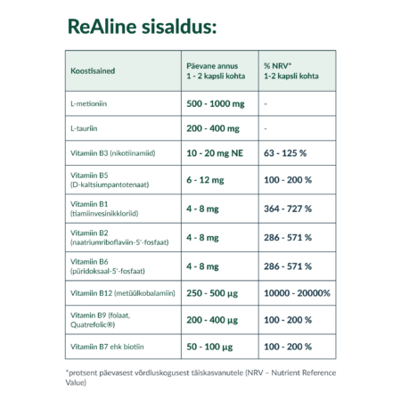 Rna Reset ReAline® Vitamin B Complex – vitamiinide sisalduse ja NRV tabel