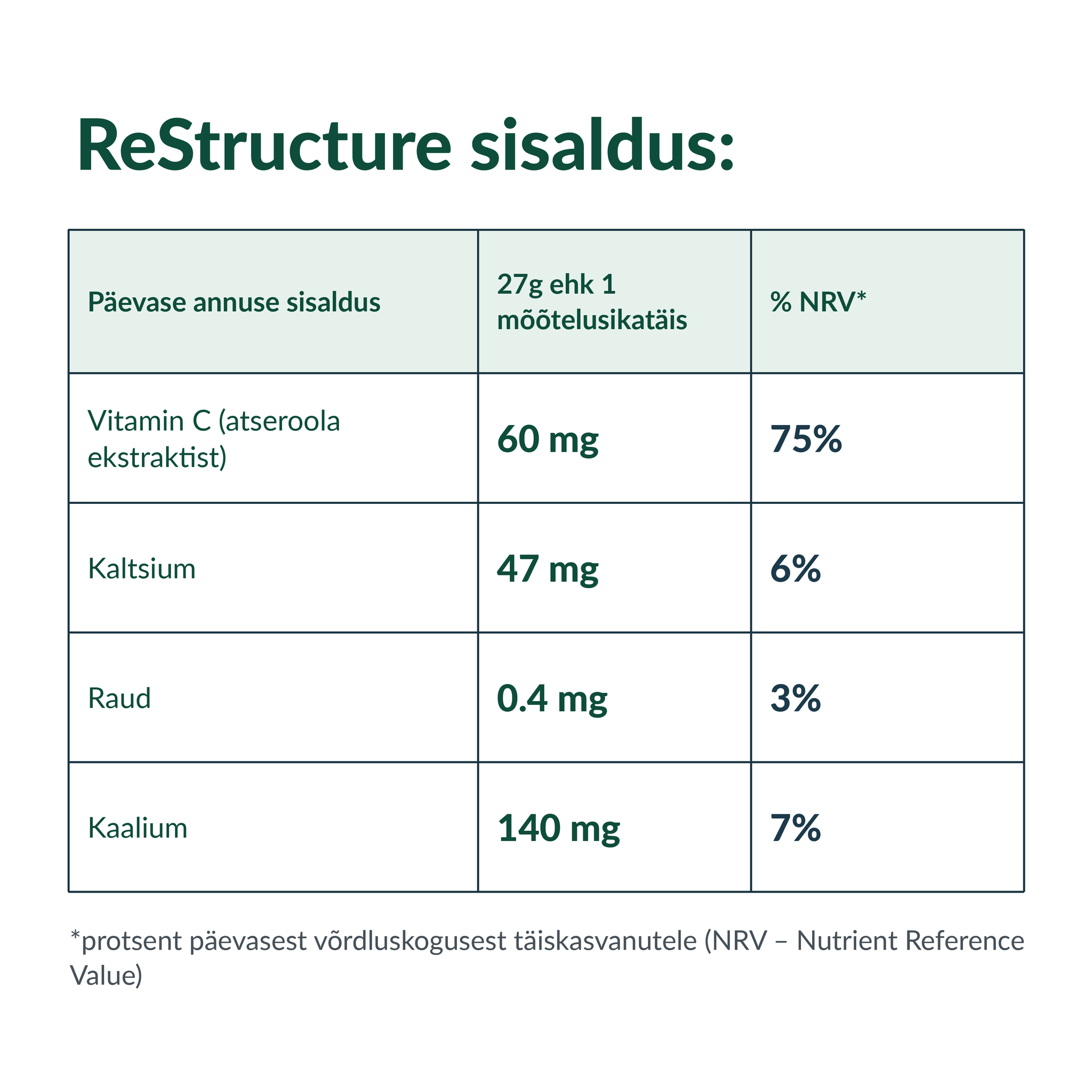 Rna Reset ReStructure® – toitainete sisalduse ja NRV tabel