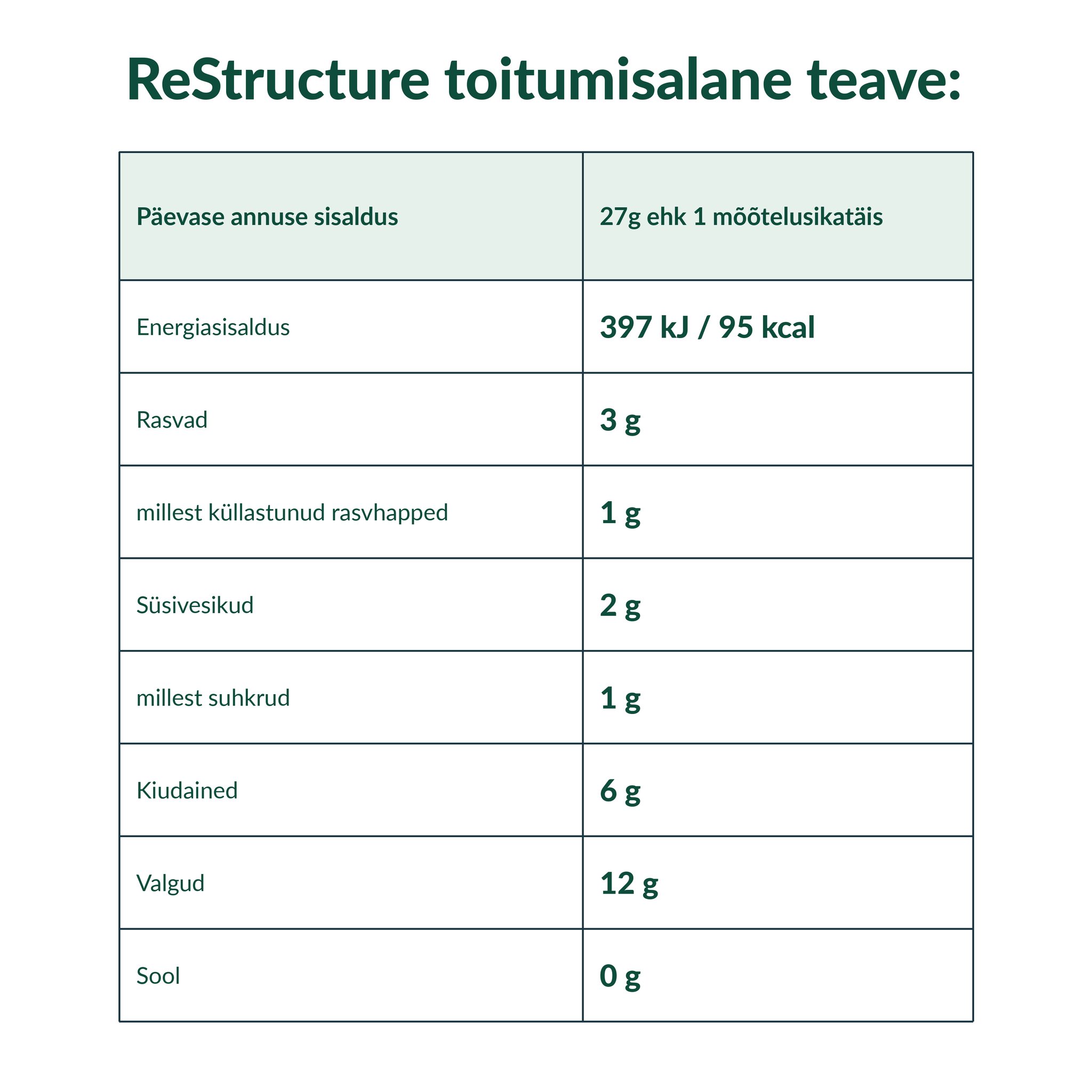 Rna Reset ReStructure® – toitumisalane teave